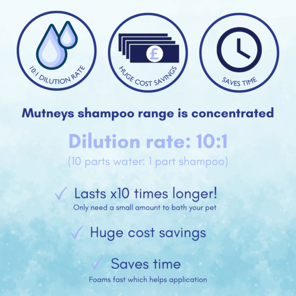 Mutneys Diluted Shampoo
