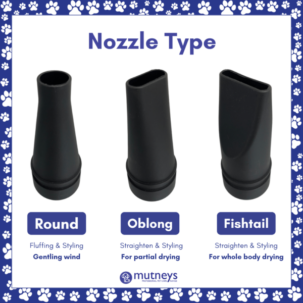 Nozzle_Types_Blaster_Dog_Grooming_Mutneys